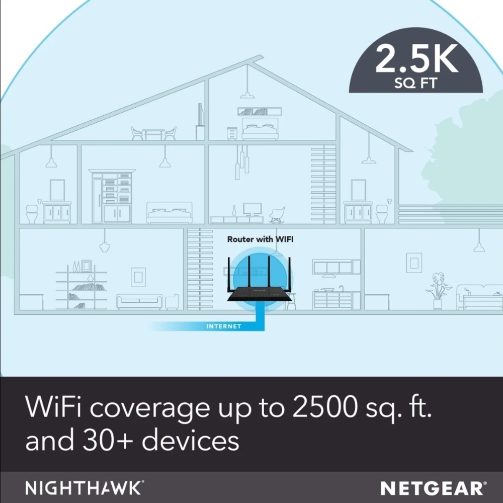 NETGEAR AC1750 DUALBAND Smart Wi-Fi Router - Picture 2 of 15